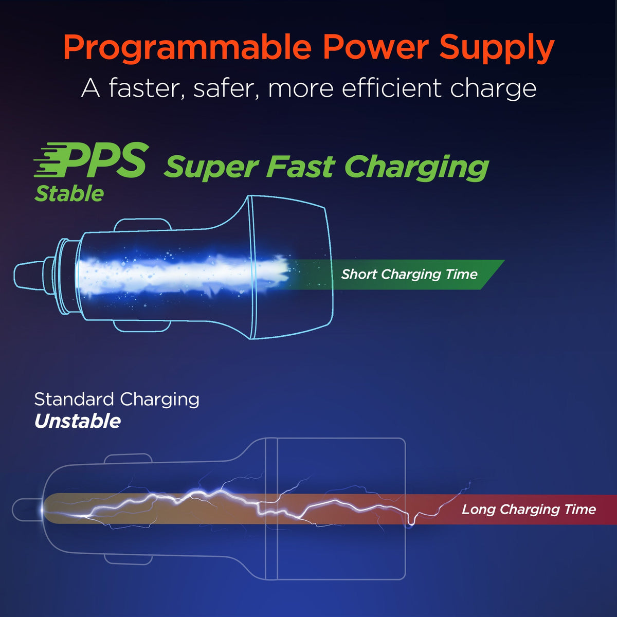 HyperGear SpeedBoost 25W PD USB-C Car Charger Kit with PPS Fast Charge
