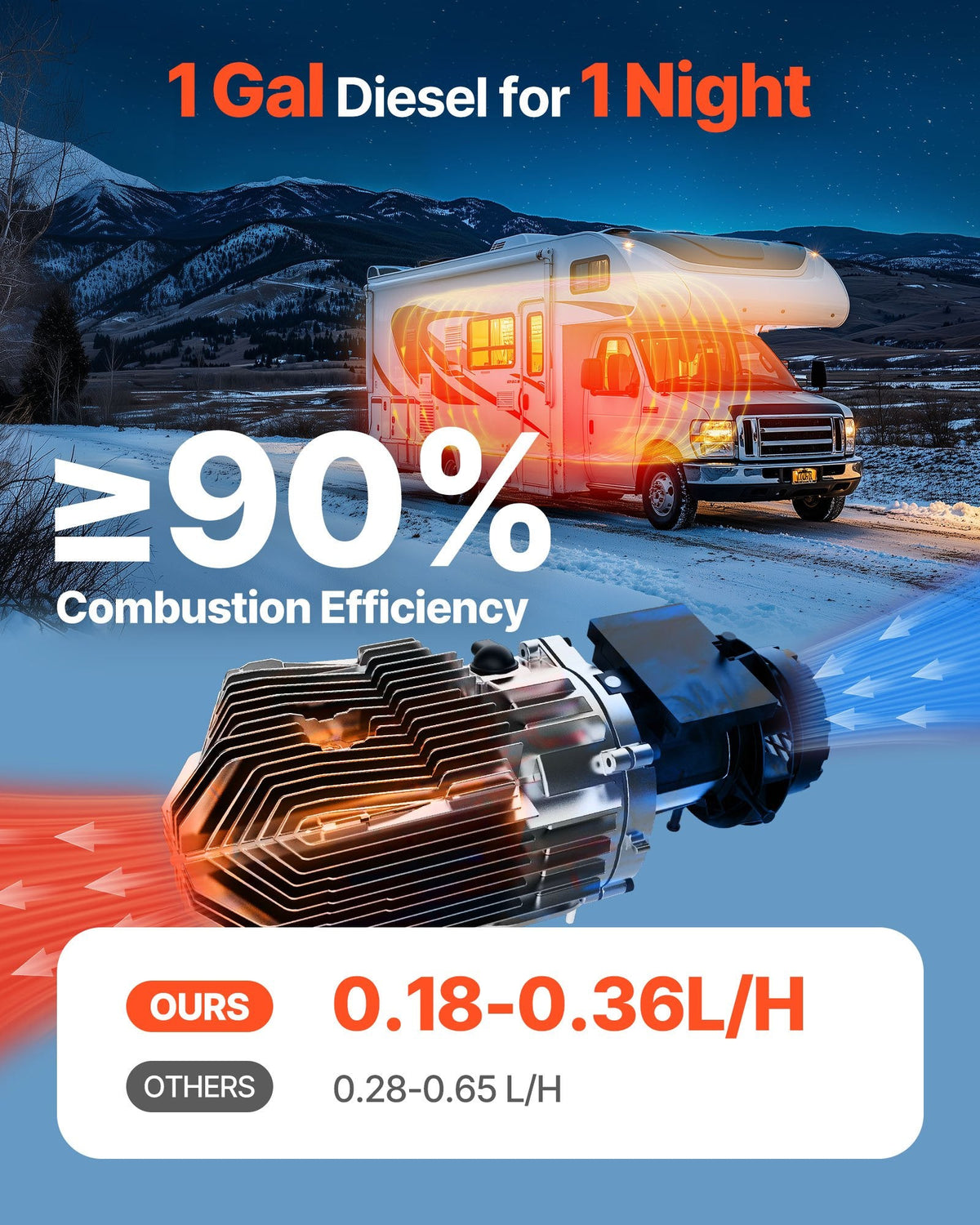 Diesel Air Heater, 8 KW DC12-24V, Fast Heating Diesel Parking Heater